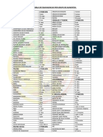 Tabla Alimentos-Porciones Por Gpo de Alimentos 3a Edicion