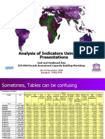 Visual Analysis of Education Indicators