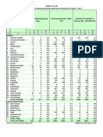 IPC Crimes Against Women (Crime Head-Wise & States/UT-wise) - 2017 TABLE 3A.2 (I)