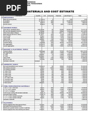 Cost and Estimate