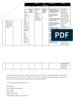 Sr. No Journal/year /title/author Research Questions Hypothesis Variables Model /statistical Tool Findings/ Results Conclusion