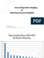 Breast Cancer Diagnostic Imaging in Dharmais Cancer Hospital