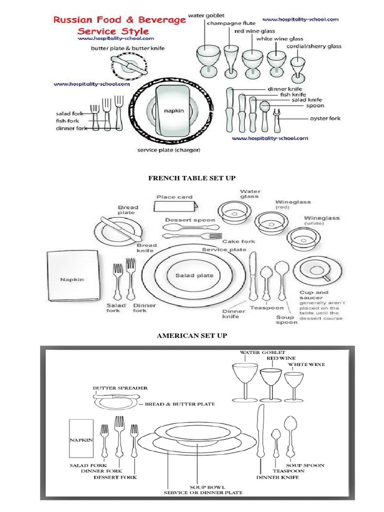 Proper Table Set Up PDF
