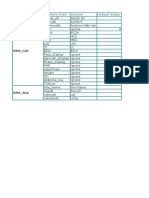 GSM and WCDMA site and sector field reference