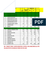 C24092 - Pencapaian Target Penjualan Januari-Februari 2019