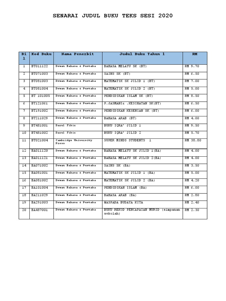 Senarai Judul Buku Teks 2020 Pdf