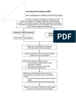 Import/Export/Transhipment of Meat and Fish Products: Food Recall Procedures (SRP)