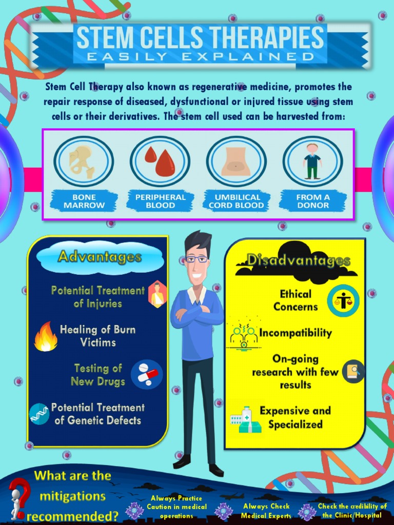 STS INforgraphics | PDF | Wellness