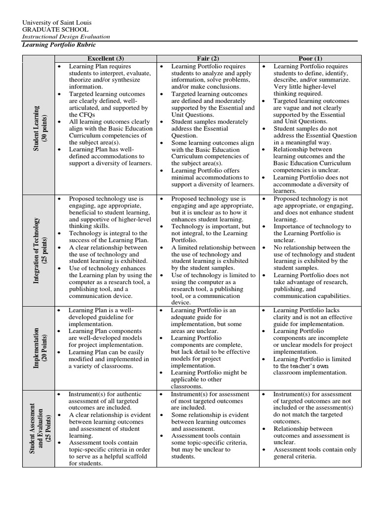 Learning Portfolio Evaluation Rubric | PDF | Educational Assessment ...