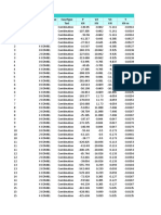 Element Forces Frame Analysis