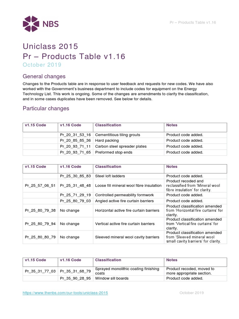 Uniclass 2015 Products Update v1.16 | PDF | Heat Pump | Firefighting