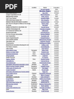 Teleperformance Locations and Contacts | PDF