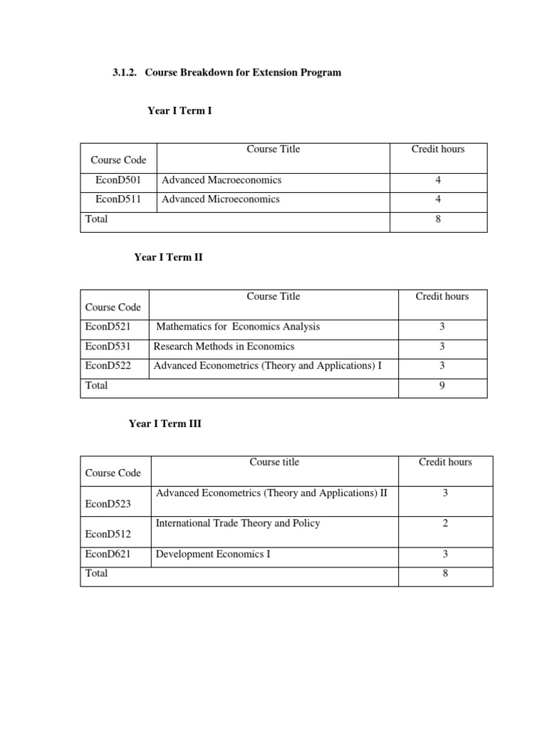 Course Breakdown For Extension Program PG PDF Development Economics