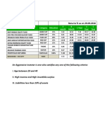 Aggressive Equity Portfolio Returns as on 29.09.2016