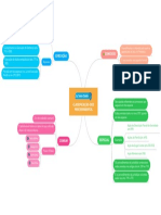 Classificação Dos Procedimentos