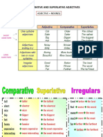 Comparative and Superlative Adjectives: Adjective + Noun (S)