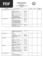 Subject Matter Skills and Competencies Code No. of Days Remarks Signature of School Head