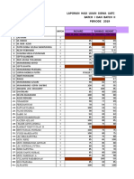 Daftar Nilai Ujian Siswa