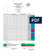 Item Analysis FINAL