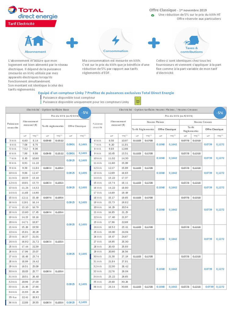 Grille tarifaire électricité 2024 PDF Taxe sur la valeur ajoutée — free download