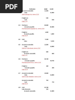 Date Particulars Debit Credit: Sold To Burgos Inc Terms 2/10