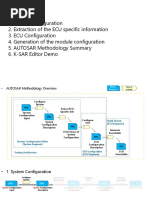 AUTOSAR Methodology Overview