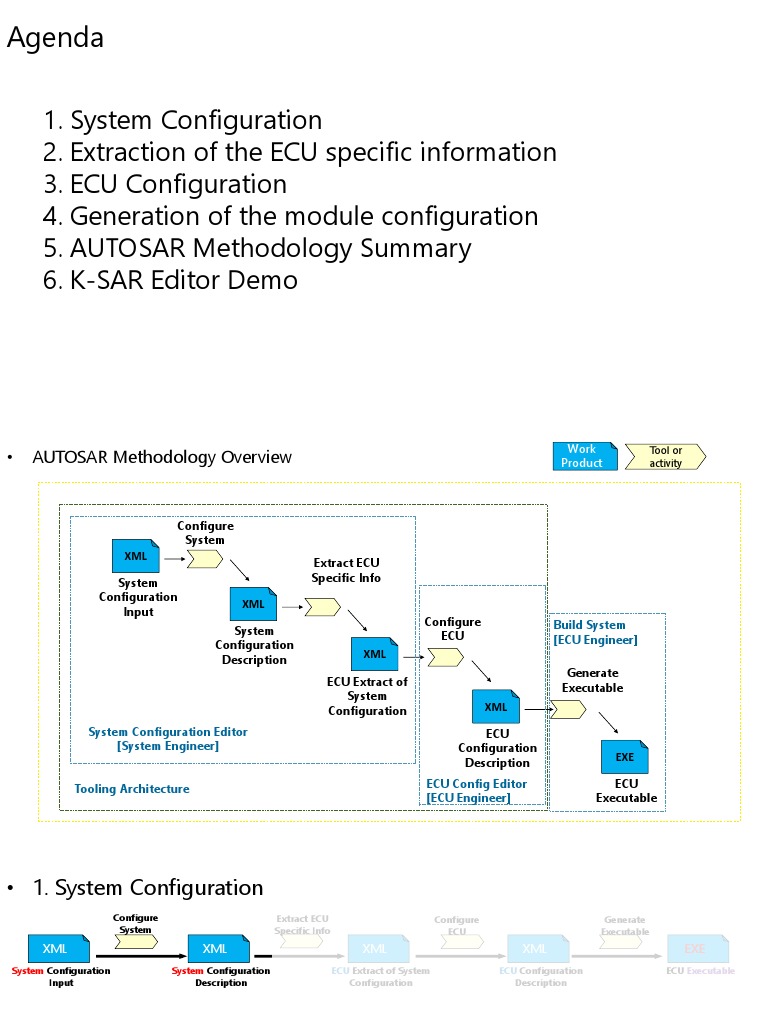 Autosar methodology overview pdf xml software