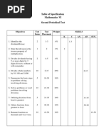 Table of Specification Mathematics VI Second Periodical Test