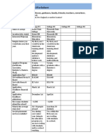 College Comparison Worksheet 2019