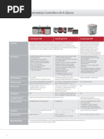 Controller at a Glance