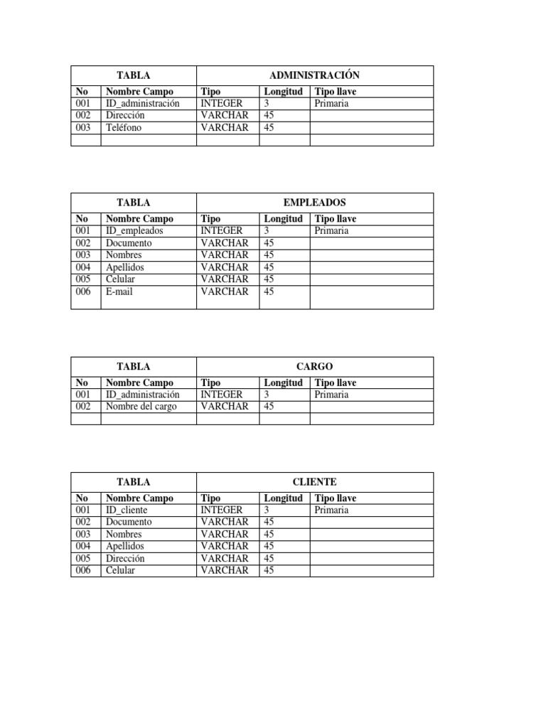 Tabla Modelo Relacional | PDF