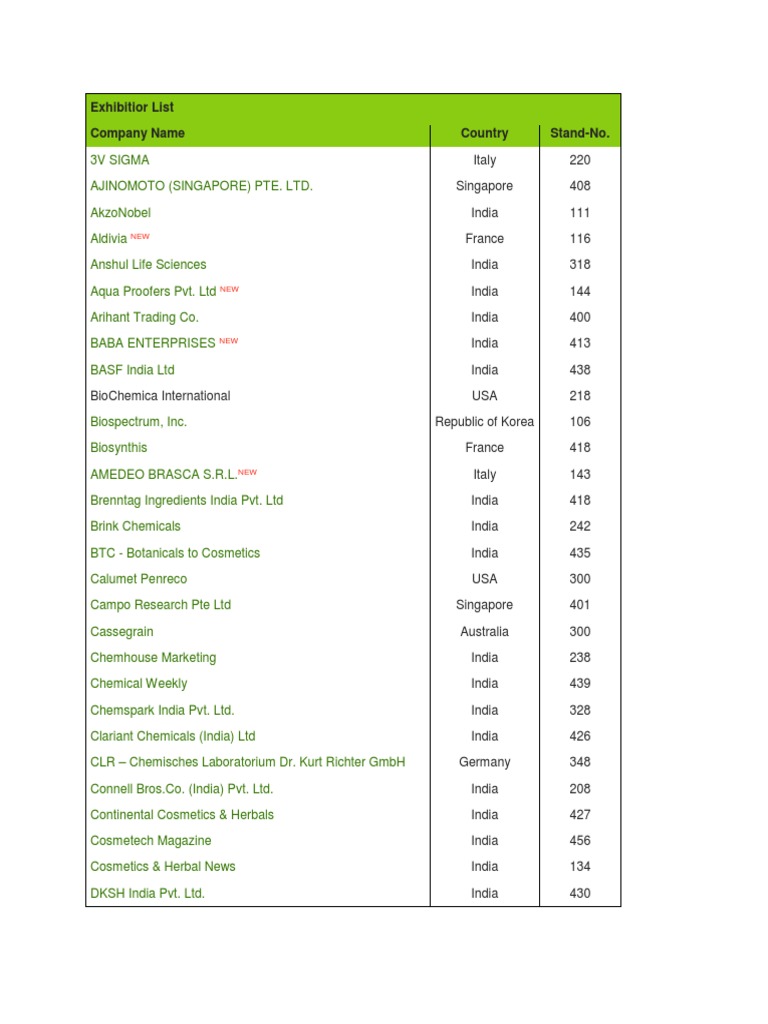 Hpci Exhibitor List PDF Chemical Industry Industries