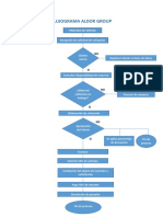 Flujograma Aldor Group