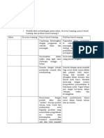 Tabel Perbandingan SBM