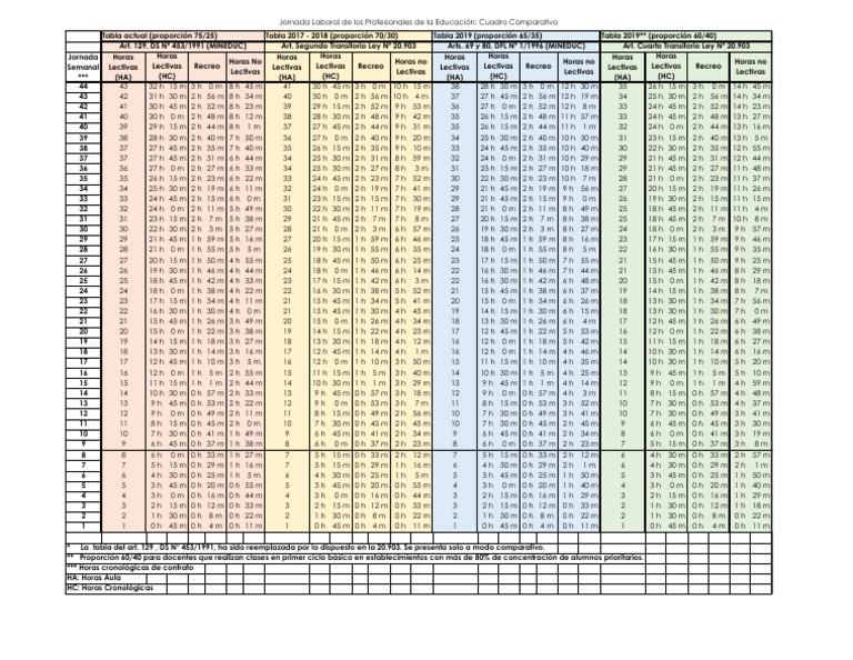tabla horas lectivas y no lectivas