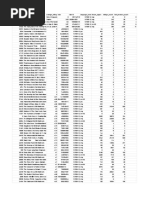 Good Reads data