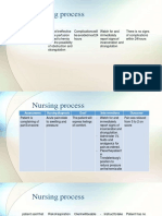 Nursing Process: Assessment Nursing Diagnosis Goal Interventions Outcome