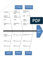 Espina de Pescado Sociologia