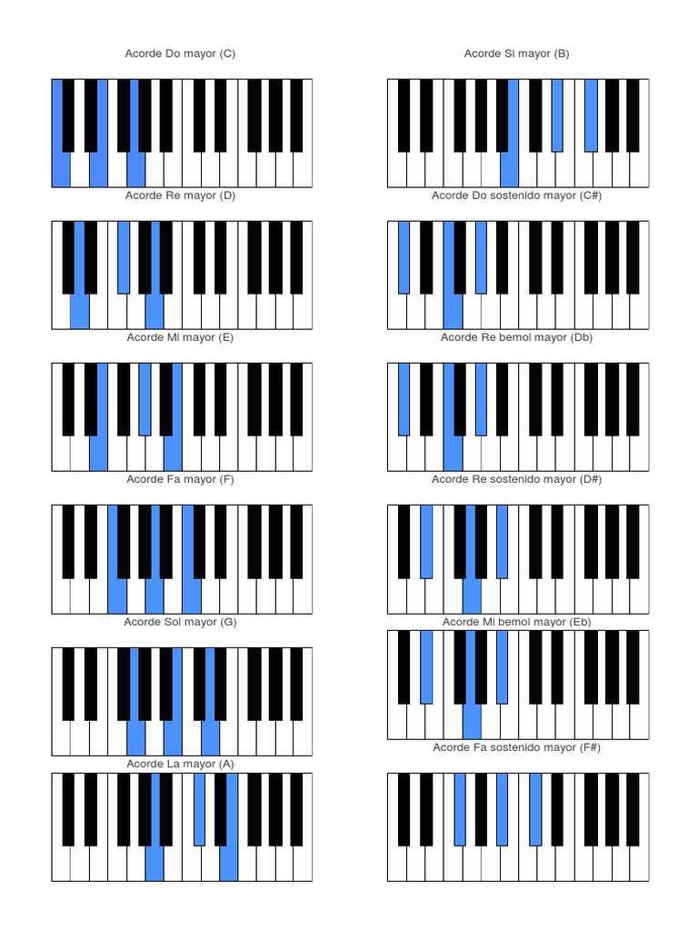 El Círculo de Re Bemol - En Guitarra, Fácil y Bien Explicado Accordi -  Chordify, image size:768x1024