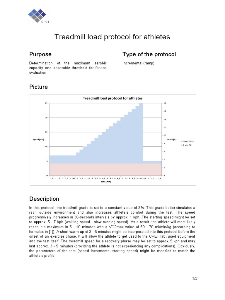 Treadmill CPET Protocol for Athletes | PDF | Clinical Medicine
