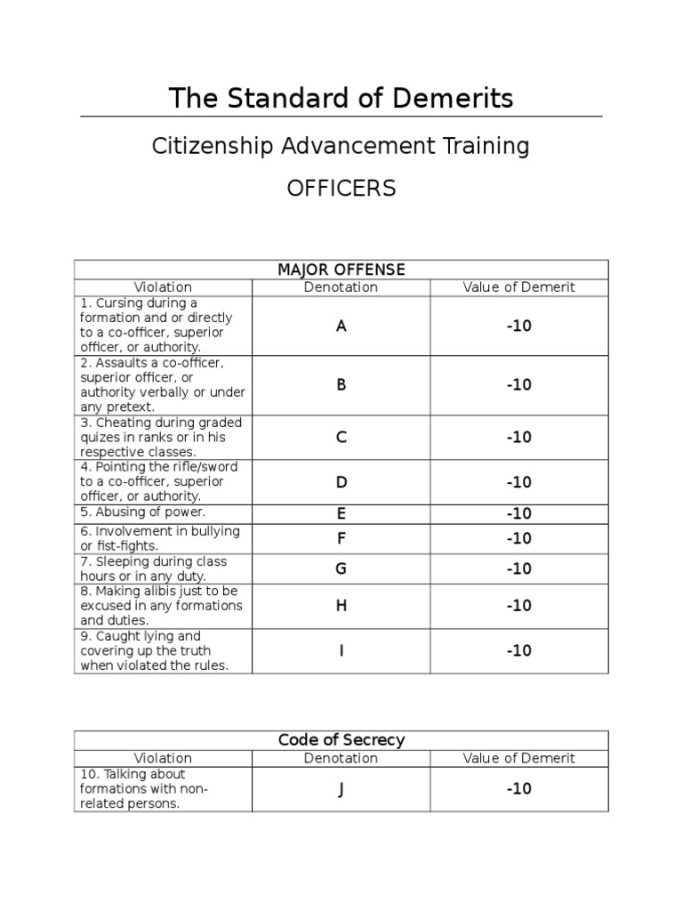 Demerit System in Citizenship Training | PDF | Dress Codes | Uniforms