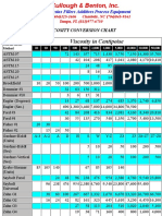 Viscosity Conversion Chart