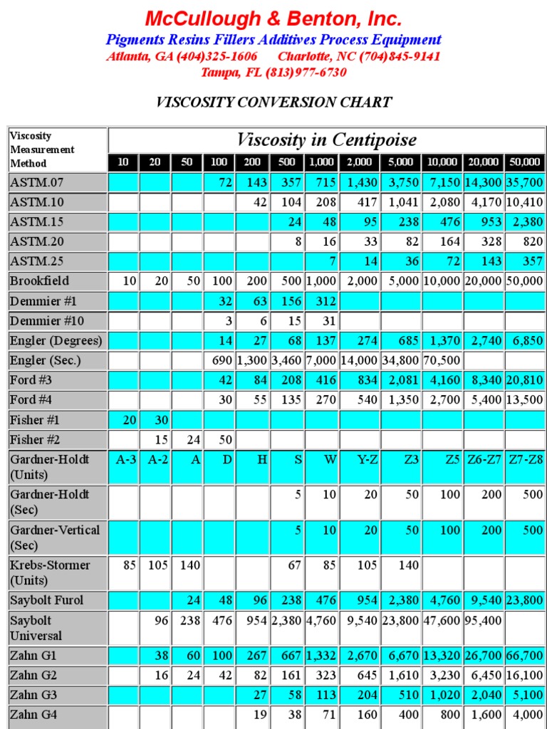 viscosity-conversion-chart-pdf-teaching-mathematics-nature