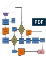 Diagrama de Flujo