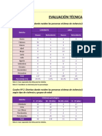 Evaluación Técnica