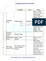 List of Important Forest in India: S.No Name Location Area Notes