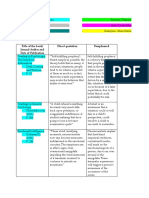 Title of The Book/ Journal Author and Date of Publication Direct Quotation Paraphrased