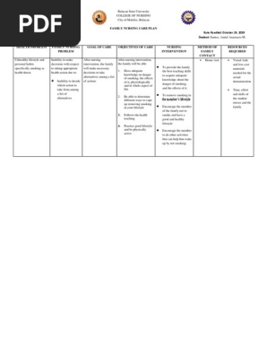 nursing care plan for cigarette smoking Integration of Cessation Into Daily Practice - 4268 Words Family Care Plan: Ineffective Health