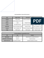 Daily Study Schedule