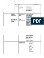 Factores en Tabulacion